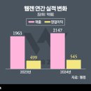 삼양산업개발(주) 이미지
