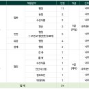 (주)대리유통