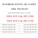 만수포레한의원 이미지