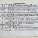 한삼순 이미지