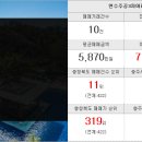 골드랜드부동산중개 이미지