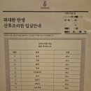 위대한탄생 산후조리원 | 동탄 위대한 탄생 산후조리원 후기(13박 14일)