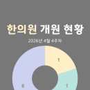 마디의원, 편한한의원 | 한의원 개원 현황(2026년 4월 4주차)