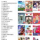 일본 주간 만화책 순위 1-50 (7월16일자) 이미지