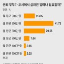 정다운간병 이미지
