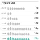 션테크 이미지