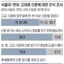 신문읽기 이미지