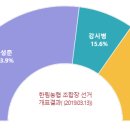 조천농협협동조합 이미지