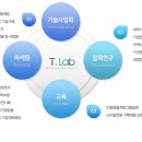 주식회사 티랩 이미지