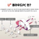 클라우드 PC 이미지