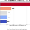 (주)비지에프푸드