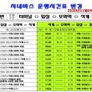 동방초등학교.코아루 이미지