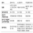에이치씨렌트카주 이미지