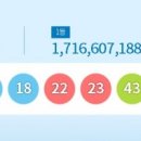 대박로또판매점 - 부평구 | 대박로또판매점