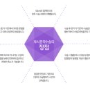 미병원 이미지