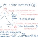 내부 삼각형(세 모퉁이) 이미지