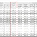 222-운정3-222 이미지