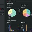 python 으로 디스크 툴을 직접 만들어 봤습니다. 이미지