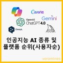 이미지 편집과 AI 인공지능 이미지