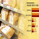 유로제과점 이미지