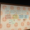 정통집(애막골점) 네이버블로그