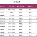 11월11일