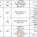 우천농산