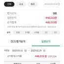 엘케이켐 | 늦은 엘케이켐 매도 후기