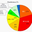 신형산타페 시승용 NVH보강 이미지