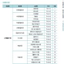 2023년 6월 방문요양급여 제공기준과 방문요양 시간당 비용 이미지