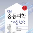 중등와이즈만