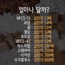 당의 종류 이미지