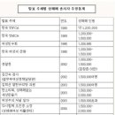 원스웨디시 이미지