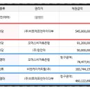 비트에프앤아이