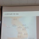 역사문화탐방 이시원 2025년 10월29일 조선 왕의 년도별 제위기간 이미지