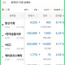 [ 국내증시 ] 2021년 07월 26일 특징주