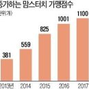 매점수가