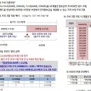 ★ IPAD PRO10.5 / 12.9 / 9.7 ★ (내용추가7/13) 이미지