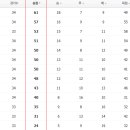 2024 k리그2 금일 경기결과 및 순위 이미지