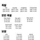 깔꾸리족발보쌈국수 네이버블로그