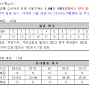 상일미디어고등학교