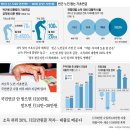 정릉3동경로당 이미지