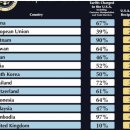 트럼프 정부의 관세 계산법 이미지