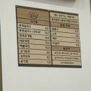 승승칼국수 | 광양 중마동 칼국수 맛집 [승승칼국수] 포장 후기