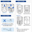 식기세척기 가정용으로는 딱 좋은 제품!