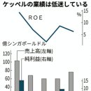 [데이터 센터] 데이터센터, 육지에서 바다로~ 싱가포르가 도전/ 복합기업 케펠, 구상 본격화 이미지