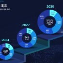 OS에너지.OS신항주유소 | 2024 현대차 CEO 인베스터 데이 (CEO Investor day)