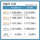 2013.4.1 해피웨딩주얼리에서 오늘의 금시세를 알려드립니다♡ 이미지