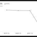 (주)아이앤브이 이미지