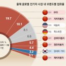 中 전기차의 위협… 로봇 2400대가 시간당 50대 생산 이미지